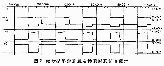 点击浏览